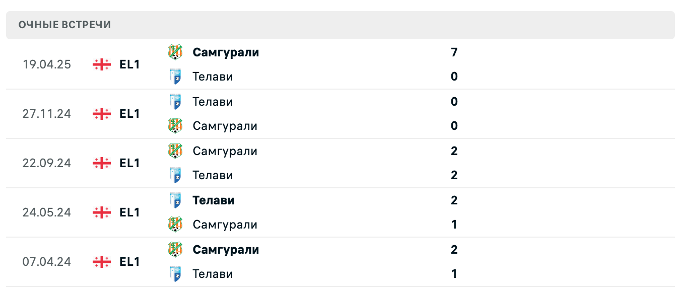 Телави – Самгурали 2025 Телави – Самгурали 2025