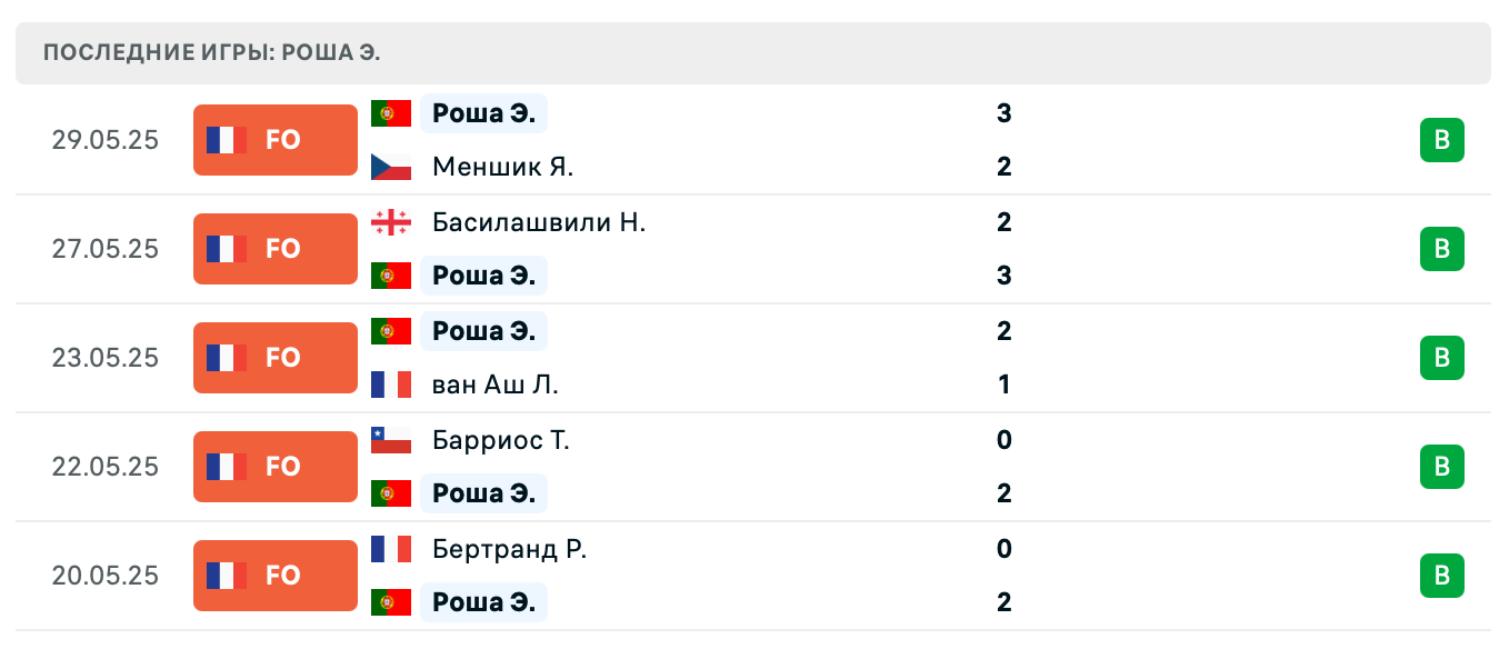 матч Alexander Bublik – Henrique Rocha матч Alexander Bublik – Henrique Rocha
