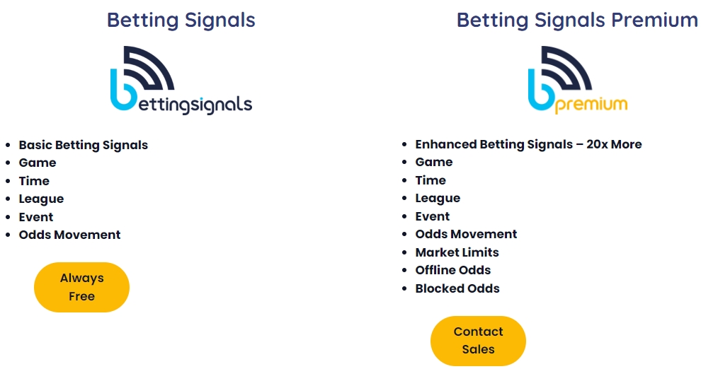 Betting Signals