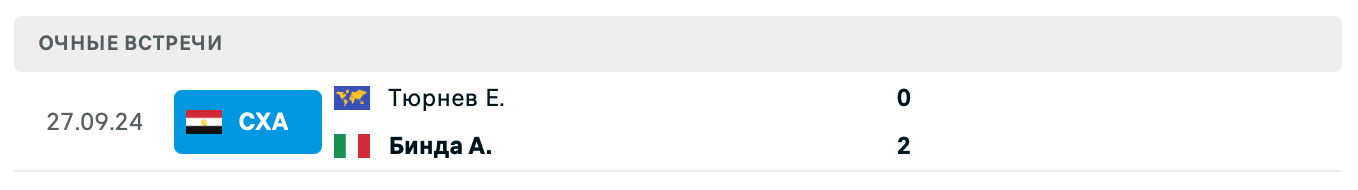 Бинда – Тюрнев 2025