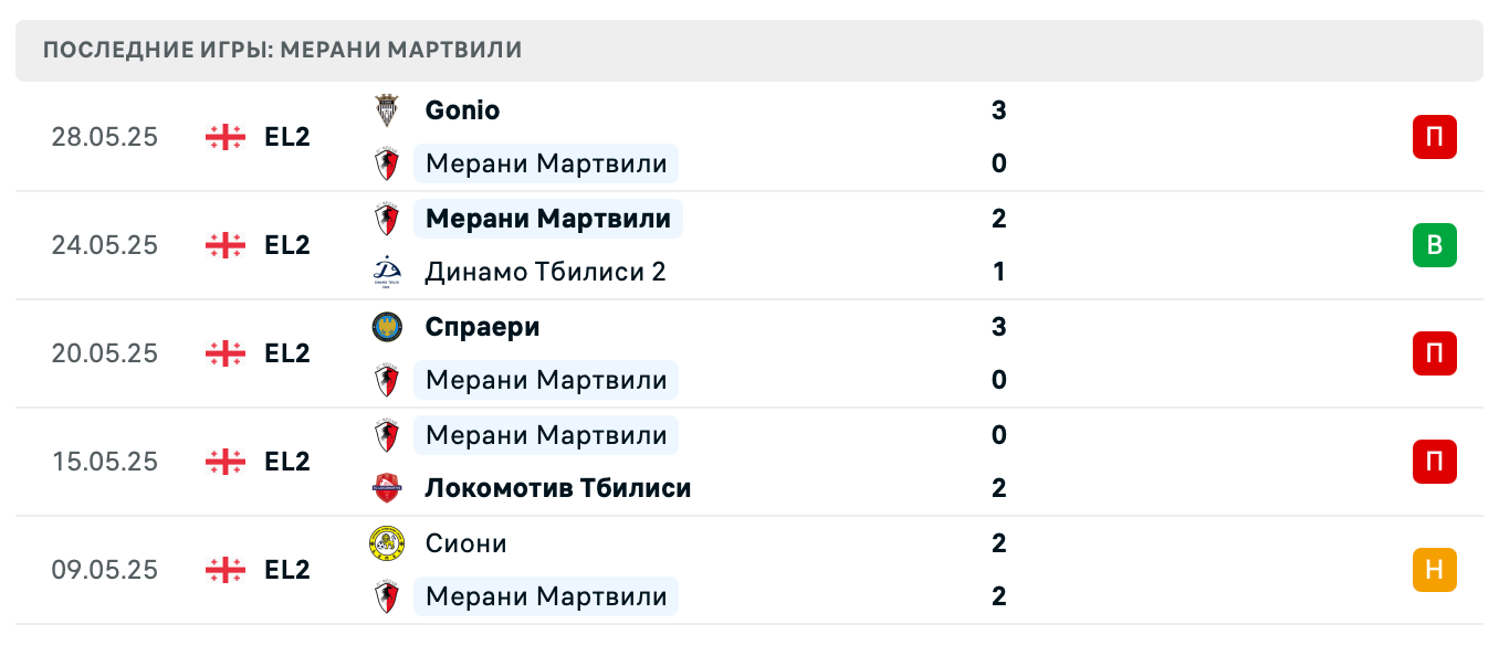 матч Merani Martvili – Meshakhte Tkibuli