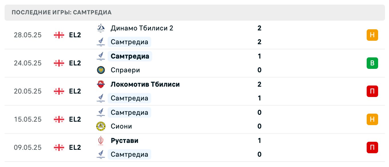 матч Samtredia – Gonio матч Samtredia – Gonio
