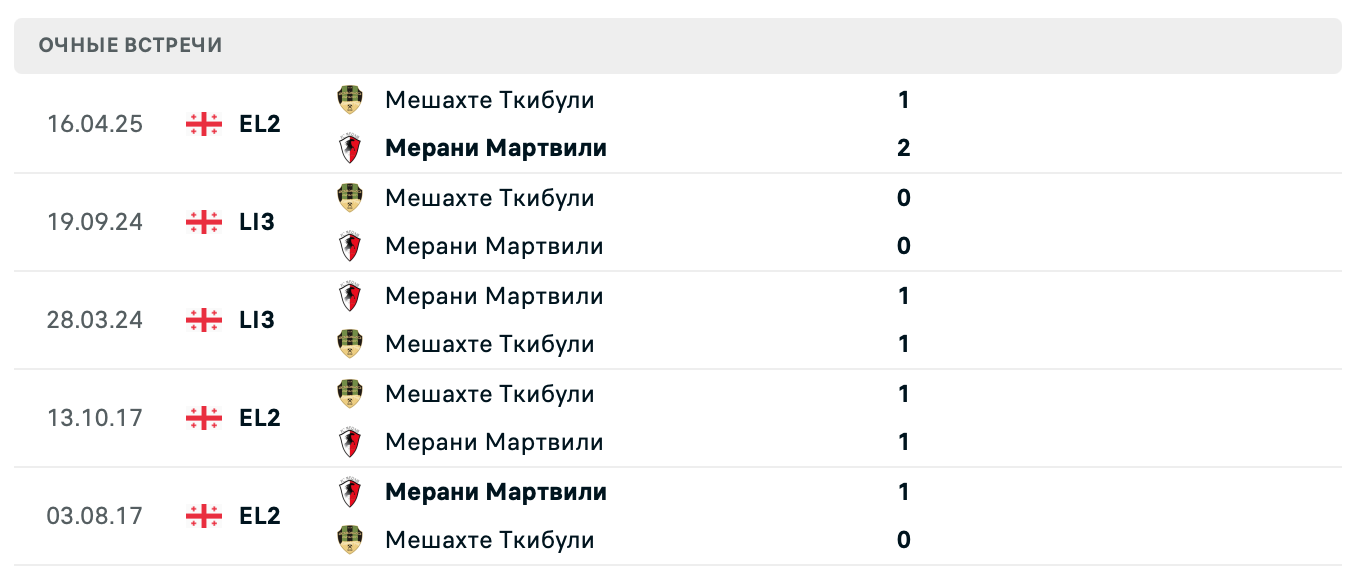 Мерани Мартвили – Мешахте Ткибули 2025