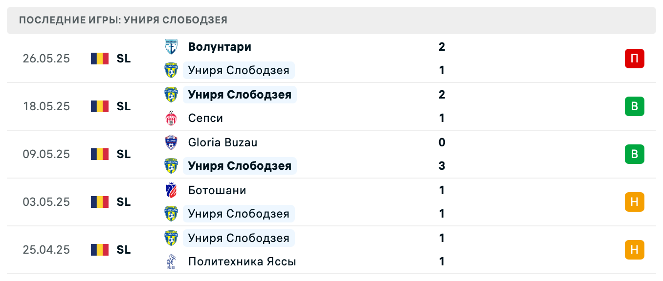 матч Униря Слободзея – Волунтари