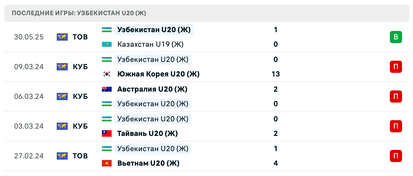 матч Узбекистан U20 (Ж) – Казахстан U19 (Ж)