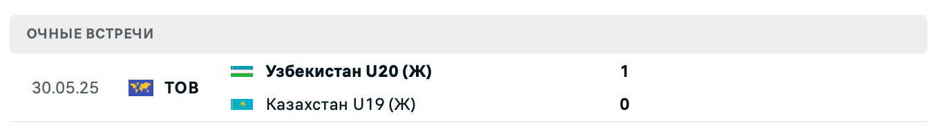 Узбекистан U20 (Ж) – Казахстан U19 (Ж) 2025