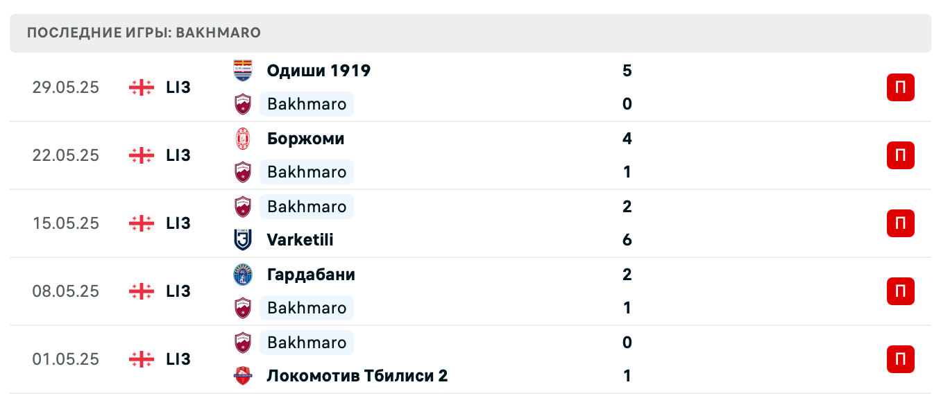 Бахмаро – Дидубе 2025