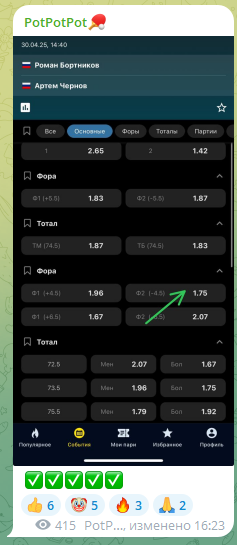 Бесплатный прогноз по линии
