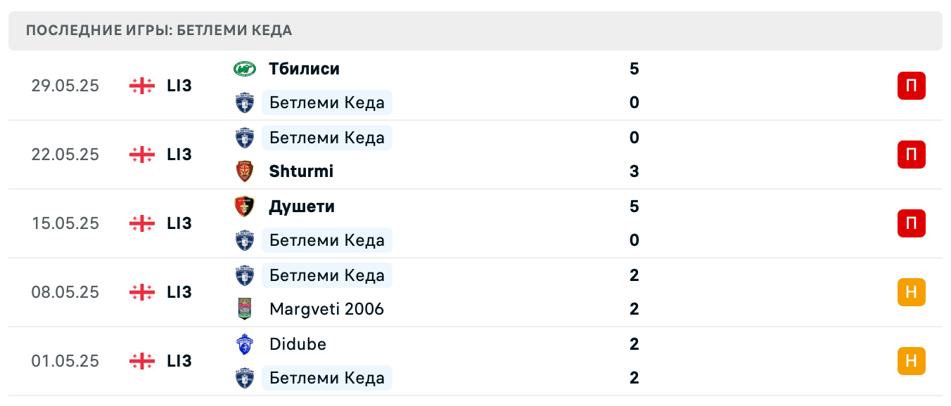 Бетлеми – Колхети 2025