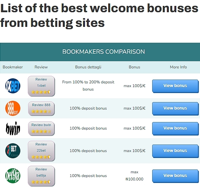 Беттингклоссед