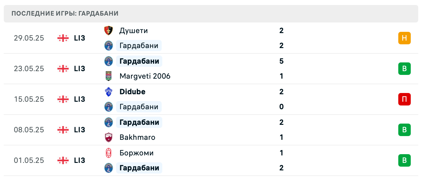 Гардабани – Штурми 2025