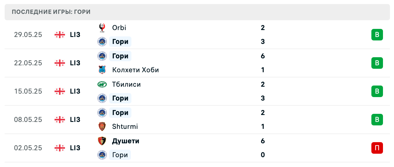 Гори – Одиши 1919 2025