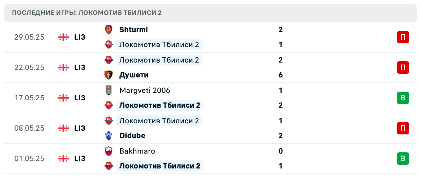 Локомотив Тбилиси 2 – ВИТ Джорджия 2025