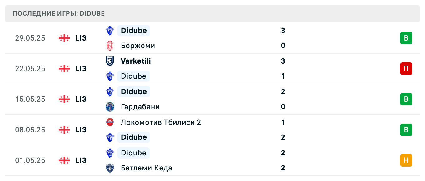 матч Bakhmaro – Didube