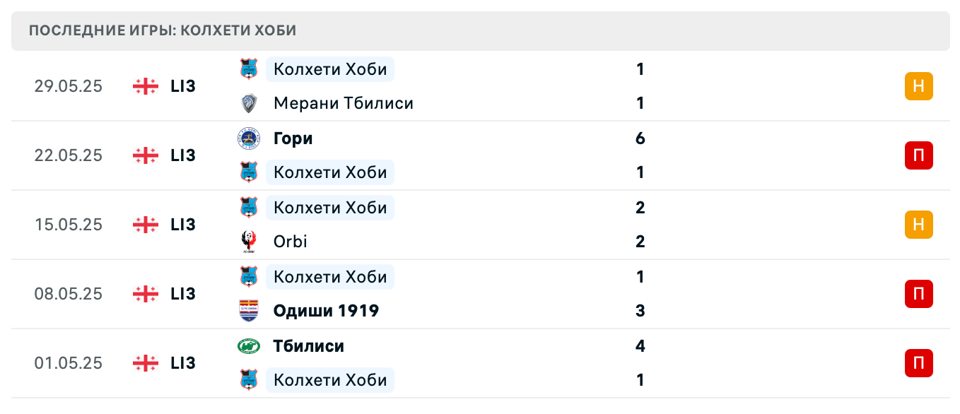 матч Бетлеми Кеда – Колхети Хоби