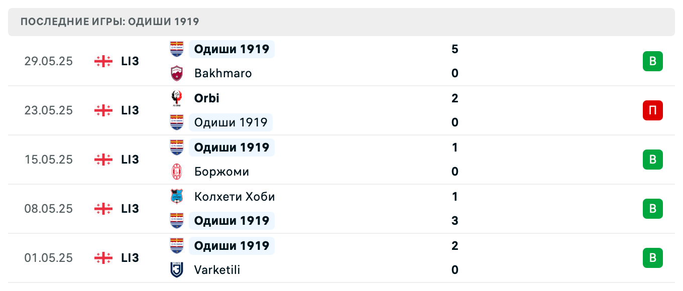 матч Gori – Odishi 1919