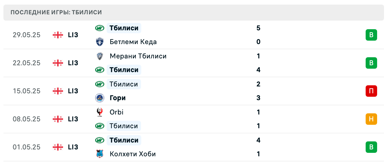 матч Локомотив Тбилиси 2 – Тбилиси