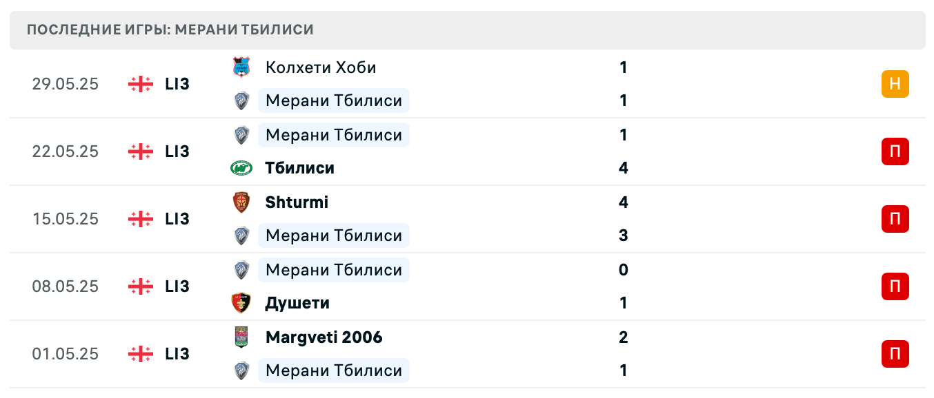 матч Merani Tbilisi – Orbi матч Merani Tbilisi – Orbi