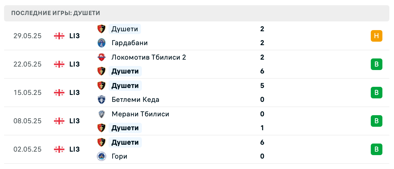 матч Varketili – Dusheti