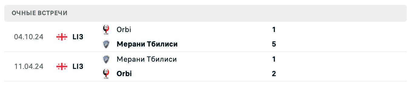 Мерани Тбилиси – Орби 2025 Мерани Тбилиси – Орби 2025