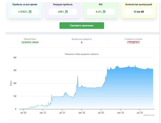 Станичка пользователь пот пот на верификаторе образца 2023 года