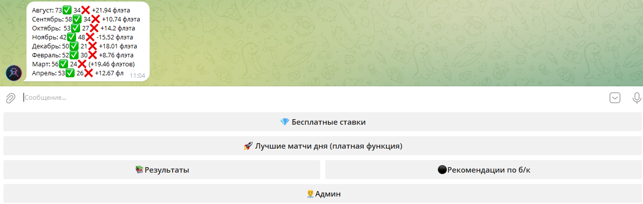 Статистика прогнозов по месяцам