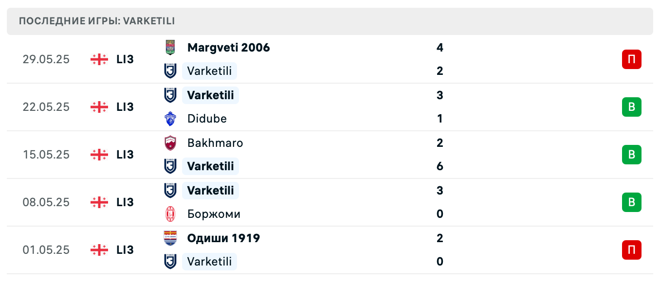 Варкетили – Душети 2025