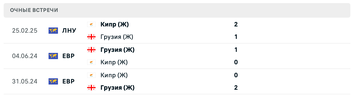 Грузия (Ж) – Кипр (Ж) 2025