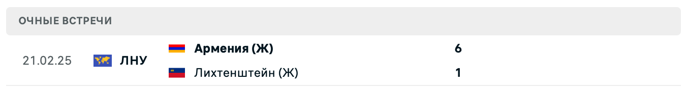 Лихтенштейн (Ж) – Армения (Ж) 2025