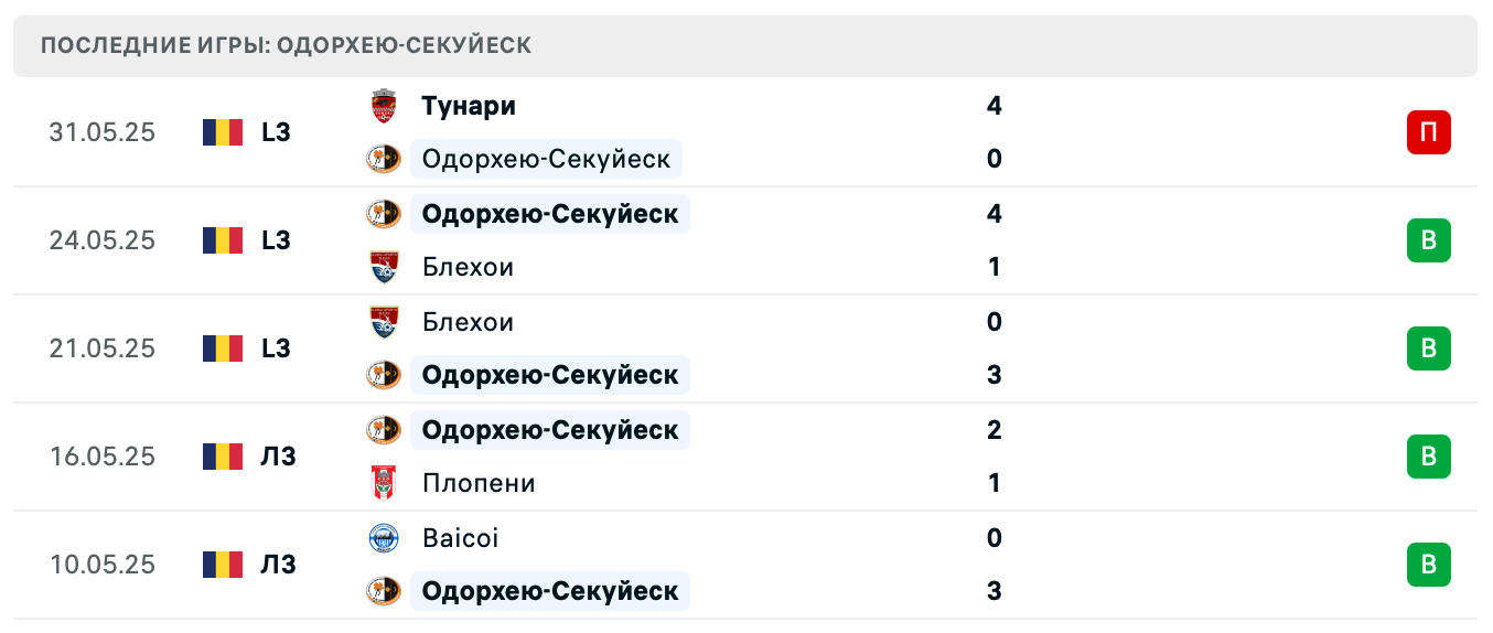 матч AFC Odorheiu Secuiesc – CS Tunari