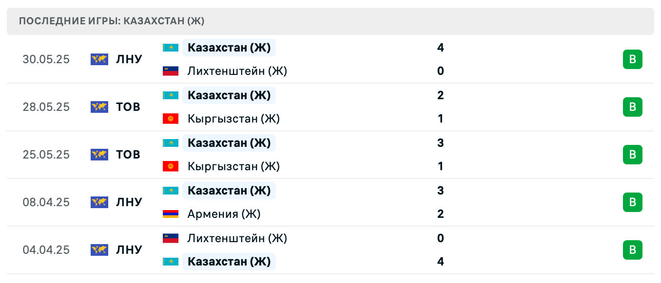 матч Казахстан – Люксембург
