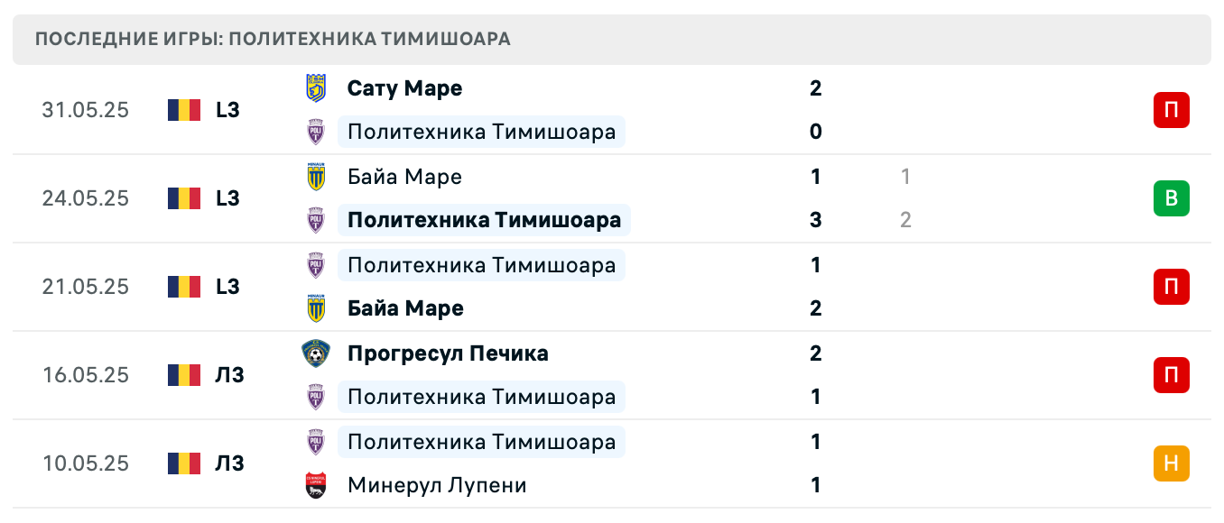 матч Politehnica Timisoara – CSM Satu Mare