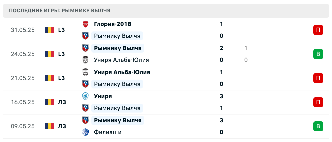 матч Рымнику Вылчя – Глория-2018 матч Рымнику Вылчя – Глория-2018