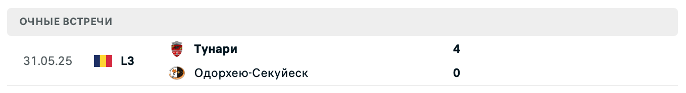 Одорхею-Секуйеск – Тунари 2025