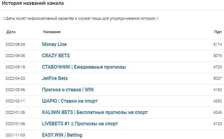 Прогноз и ставка ВИН Прогноз и ставка ВИН