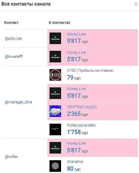 Прогноз и ставка ВИН Прогноз и ставка ВИН