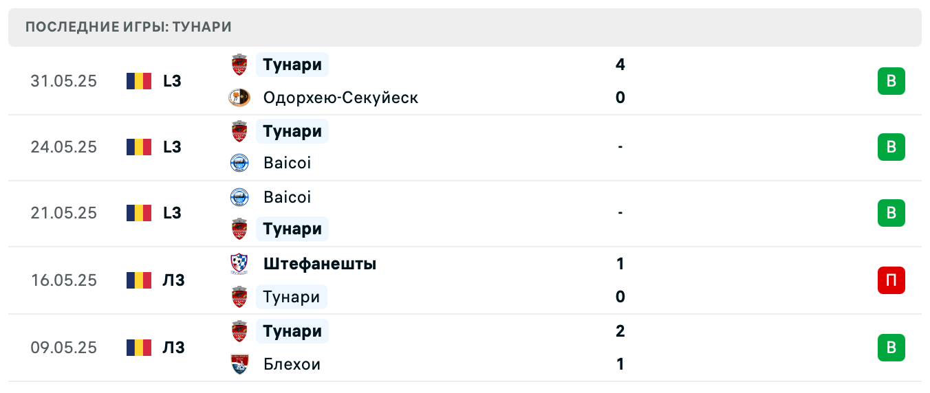 прогноз Одорхею-Секуйеск – Тунари