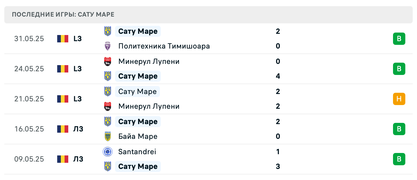 прогноз Политехника Тимишоара – Сату Маре