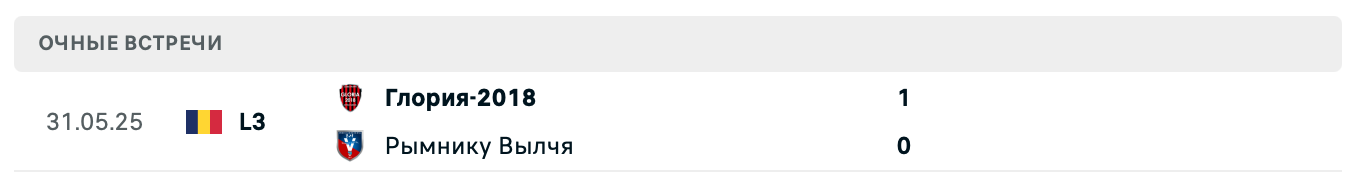 Рымнику Вылча – Глория-2018 2025 Рымнику Вылча – Глория-2018 2025