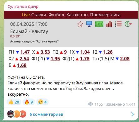 Бесплатный прогноз на канале Бесплатный прогноз на канале