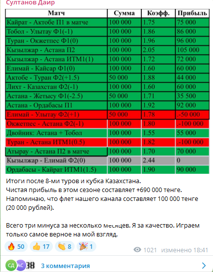 Отчет по прибыли после восьми туров Отчет по прибыли после восьми туров