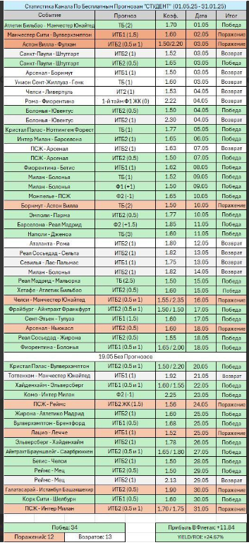 Отчет в виде таблицы Отчет в виде таблицы