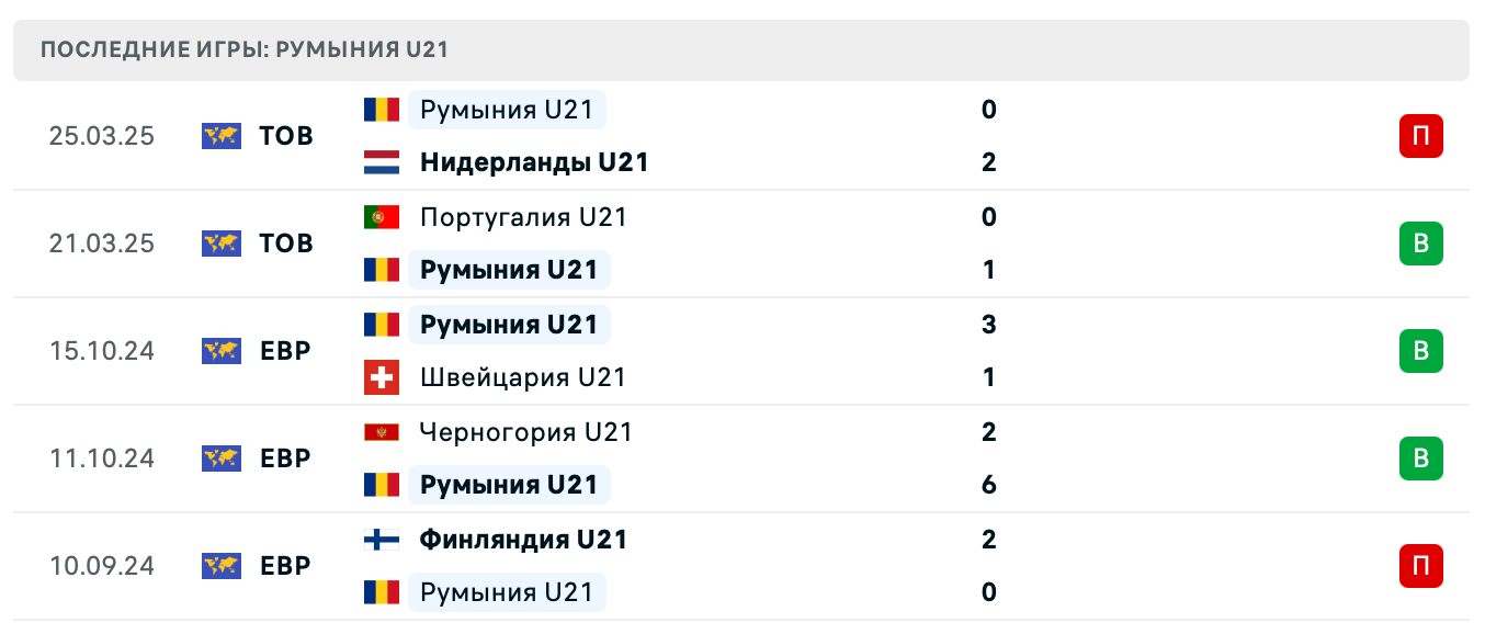 прогноз Грузия U21 – Румыния U21 прогноз Грузия U21 – Румыния U21