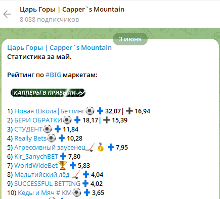 Статистика Яромира в конкурсе Царь Горы Статистика Яромира в конкурсе Царь Горы