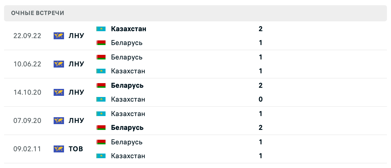 Беларусь – Казахстан 2025 Беларусь – Казахстан 2025