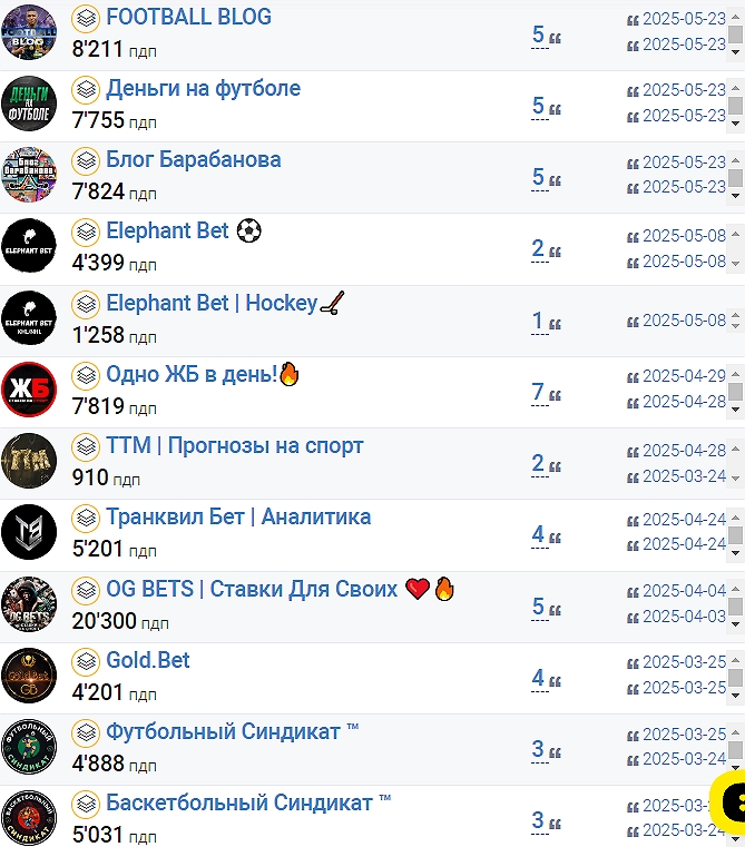 Бет Хантер Бет Хантер