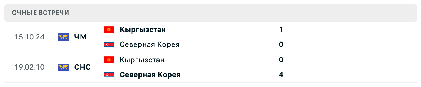 КНДР – Кыргызстан 2025