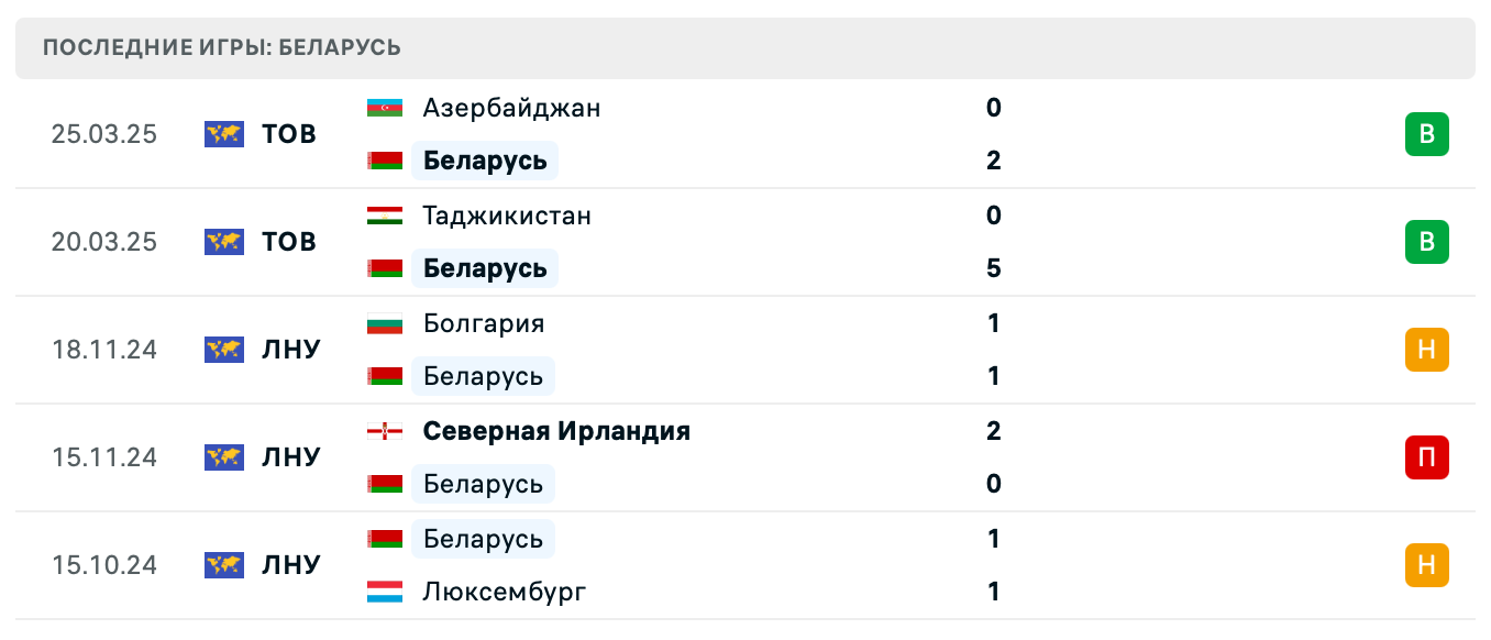 матч Беларусь – Казахстан матч Беларусь – Казахстан