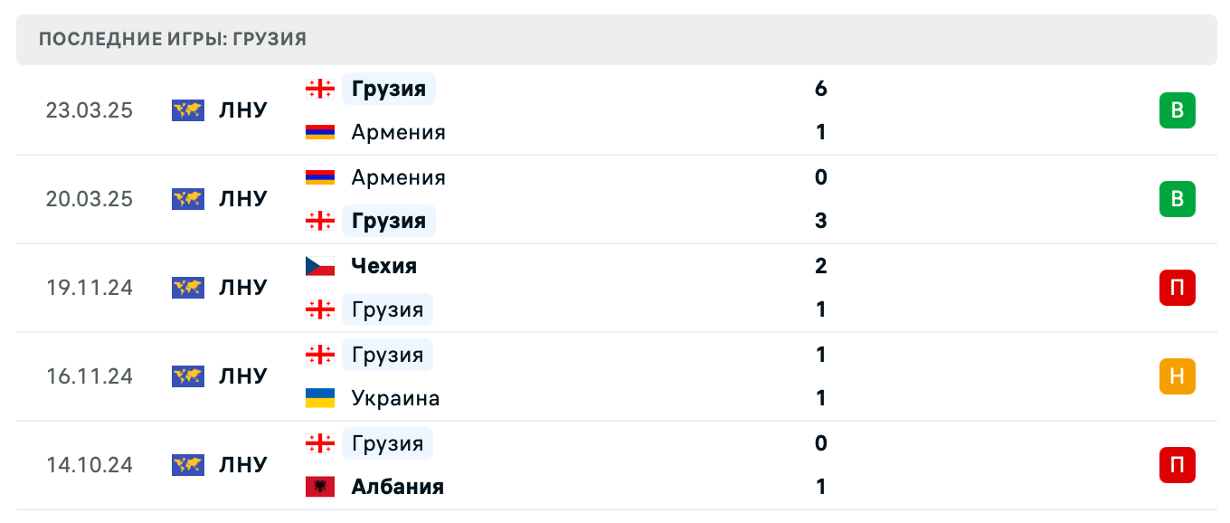 матч Грузия – Фарерские острова