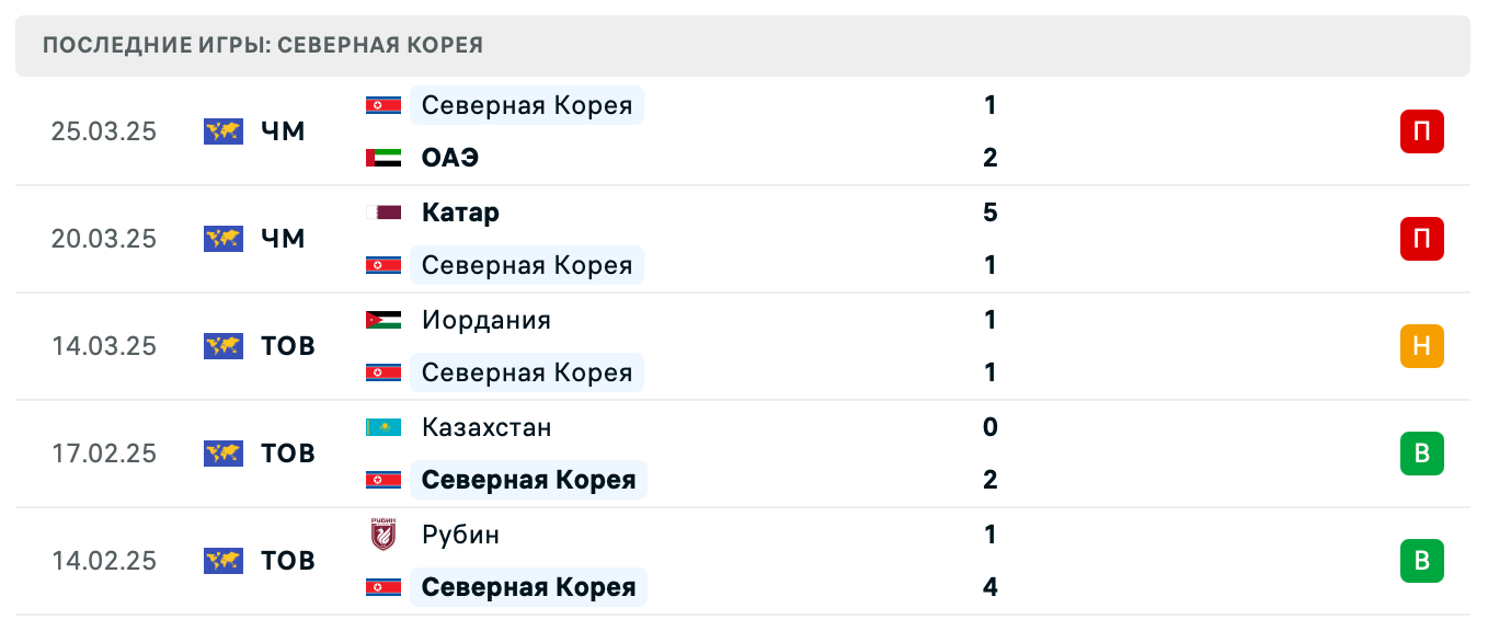 матч Северная Корея – Кыргызстан